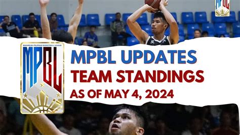 mpbl teams standings|Philippines MPBL Live Score, Schedule, Standings .